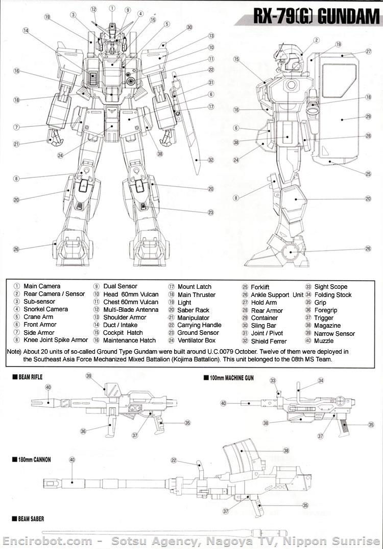 Encirobot.com